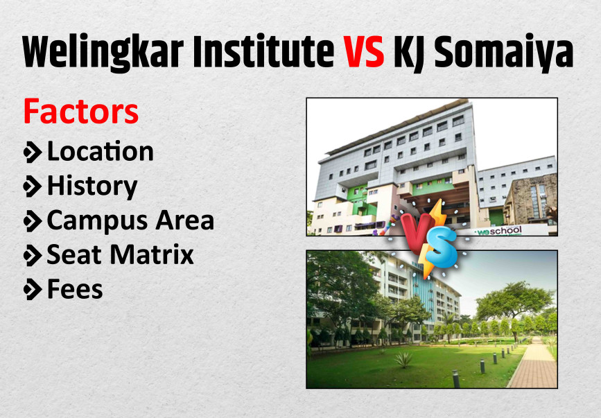 A Comprehensive Comparison- Welingkar Institute vs KJ Somaiya